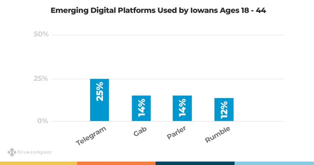emerging digital platforms in iowa. emerging digital platforms.